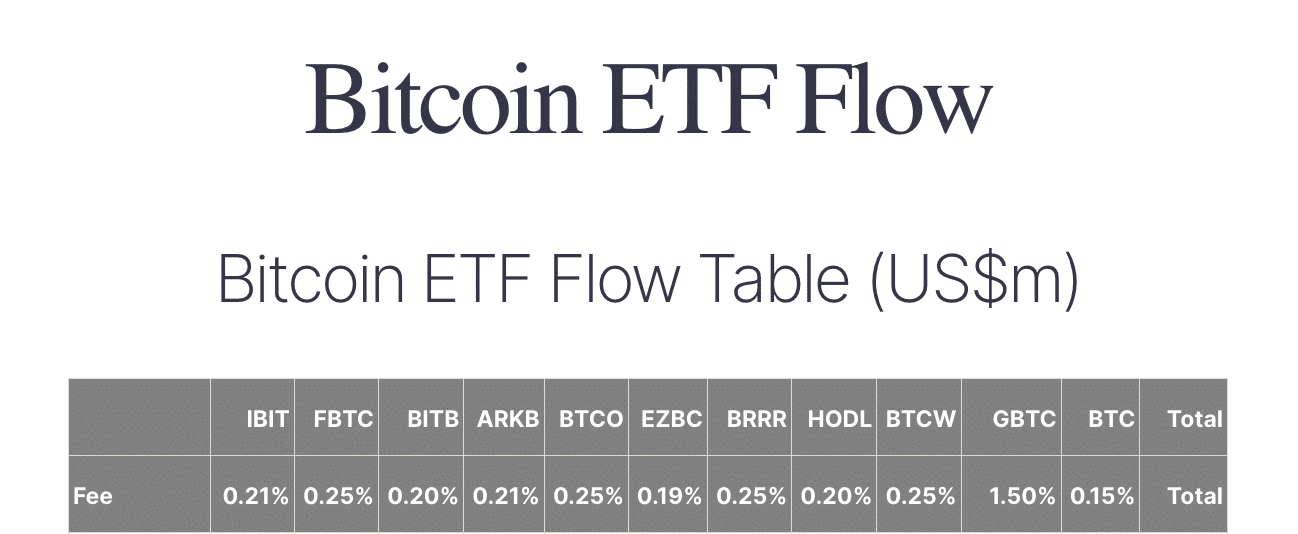 Grayscale debuts Bitcoin Mini Trust as spot BTC ETP on NYSE Arca - 1